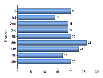 Chart1