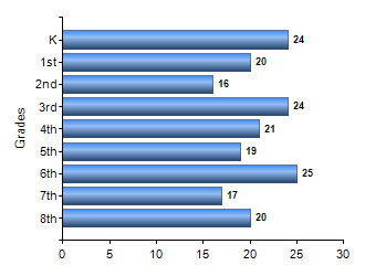 Chart1