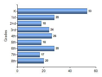 Chart1