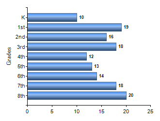 Chart1