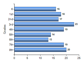 Chart1