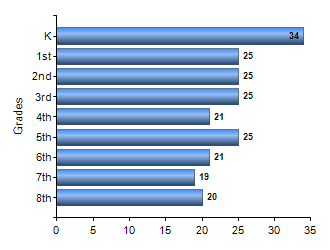 Chart1