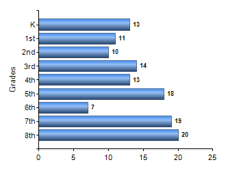 Chart1