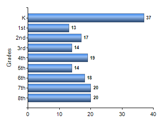 Chart1