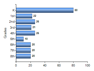 Chart1