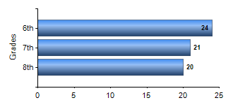 Chart1
