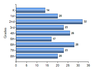 Chart1
