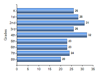 Chart1