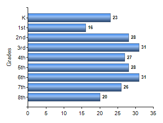 Chart1