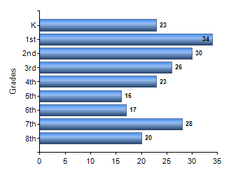 Chart1