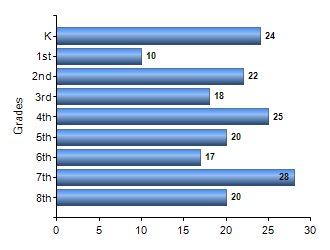 Chart1