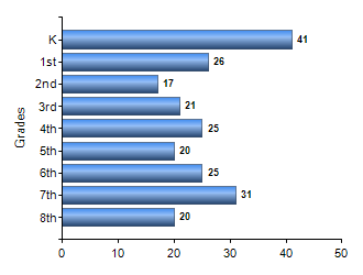 Chart1