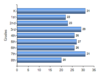 Chart1