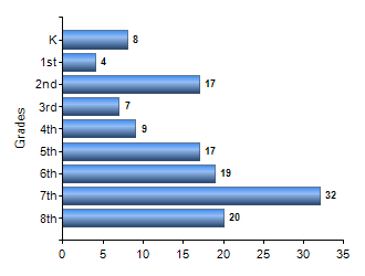 Chart1