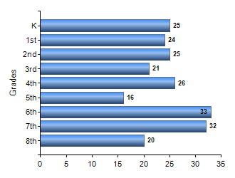 Chart1