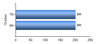 Chart1
