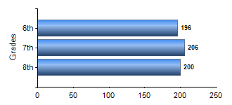 Chart1