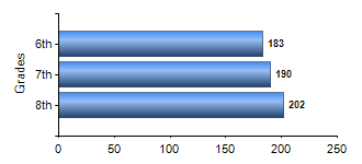Chart1