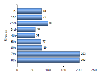 Chart1