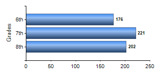 Chart1