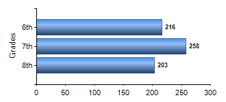 Chart1