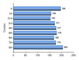 Chart1