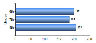 Chart1