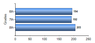 Chart1