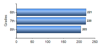 Chart1