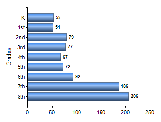 Chart1