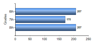Chart1