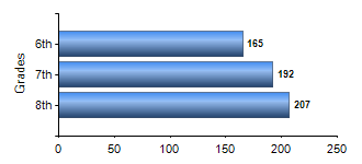 Chart1
