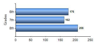 Chart1