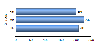 Chart1