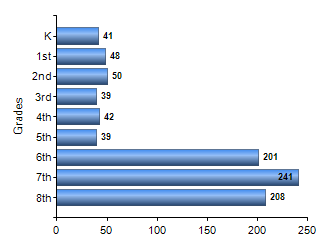 Chart1
