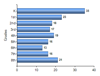 Chart1