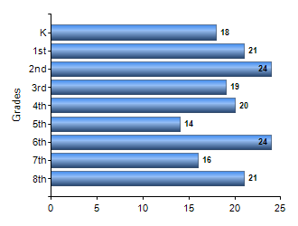 Chart1