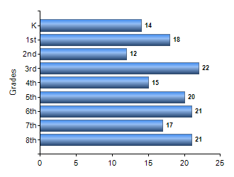 Chart1