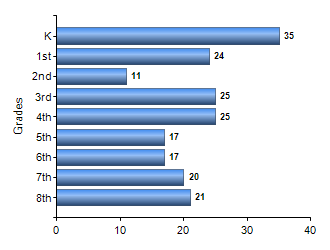 Chart1