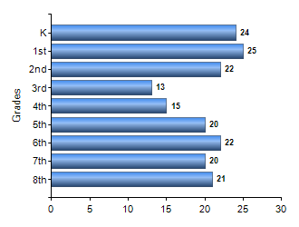 Chart1