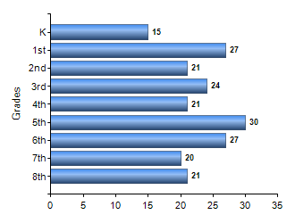 Chart1