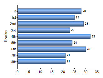 Chart1