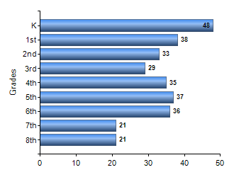 Chart1