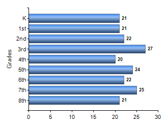 Chart1