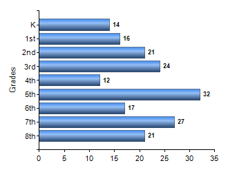 Chart1