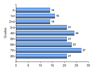 Chart1