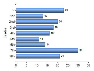 Chart1