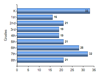 Chart1