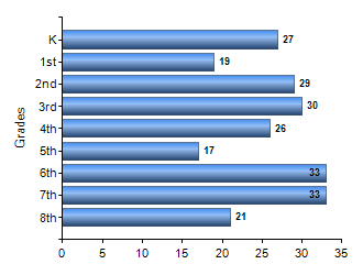 Chart1