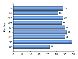 Chart1